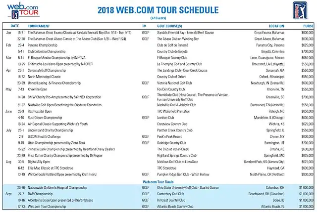 '18 Web.com sked features more events, prize money