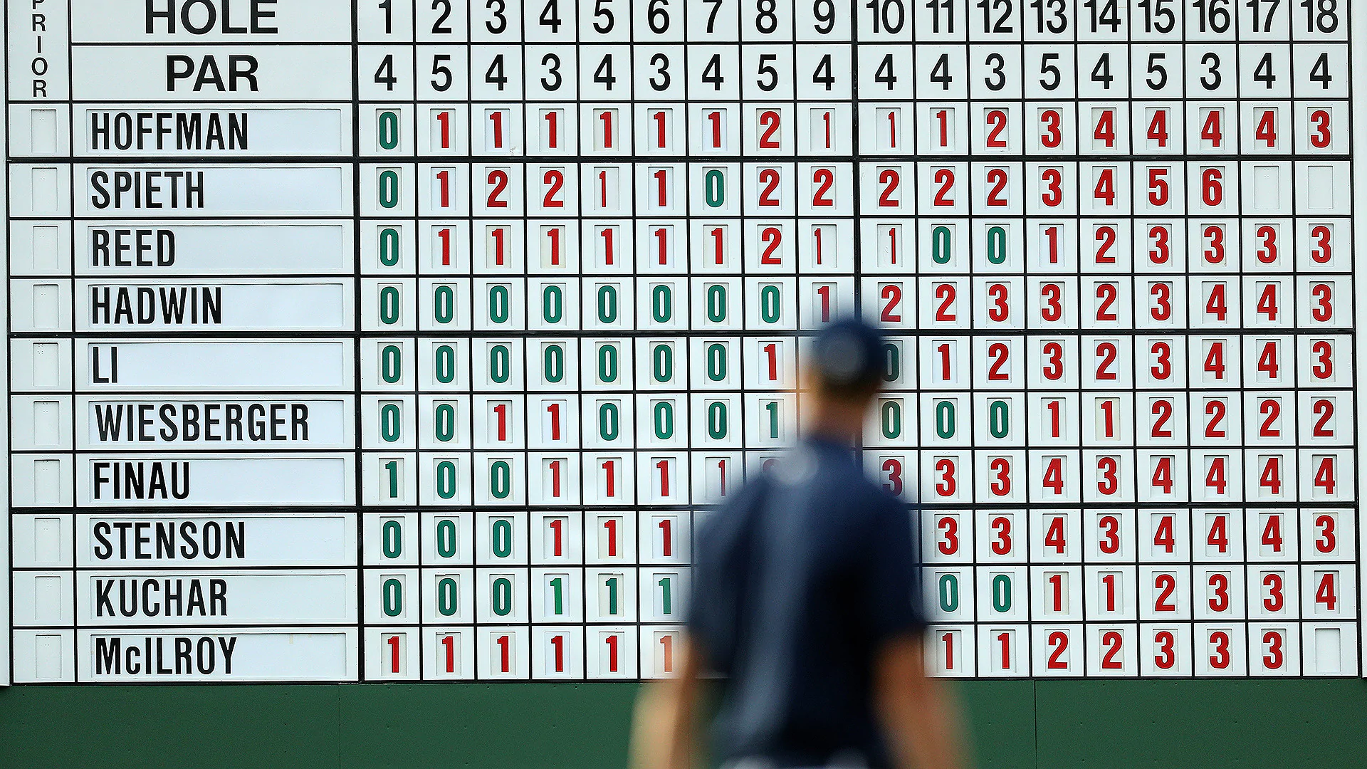 Look who's leading the Masters: Spieth (66) out front