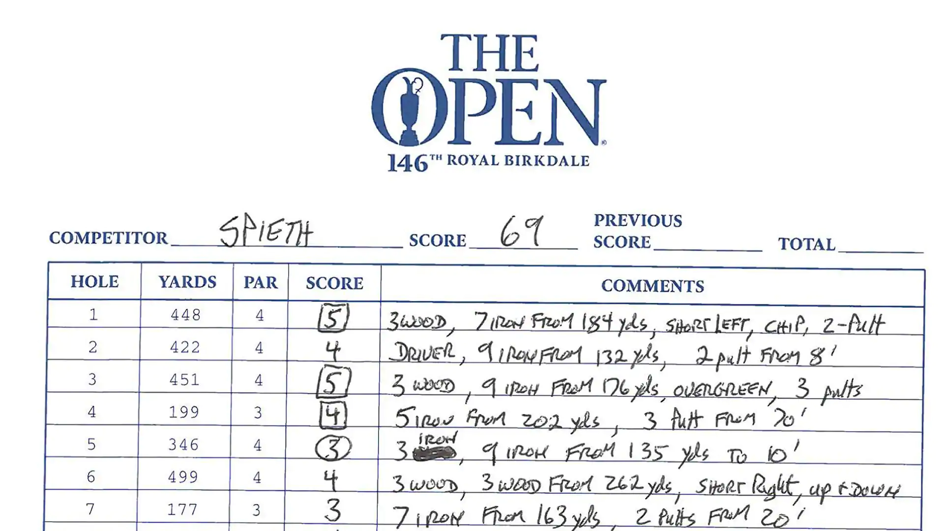 Spieth's Sunday scoring notes: 'We guessed' on 13