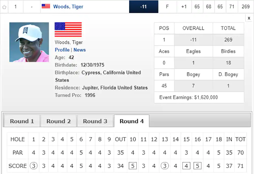 TT Postscript: Finally, officially, Tiger Woods is back