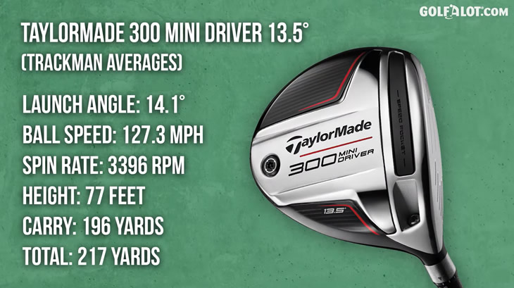 TaylorMade 300 Series Mini Driver Review