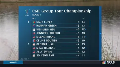 Highlights: CME Group Tour Champ., early Round 1